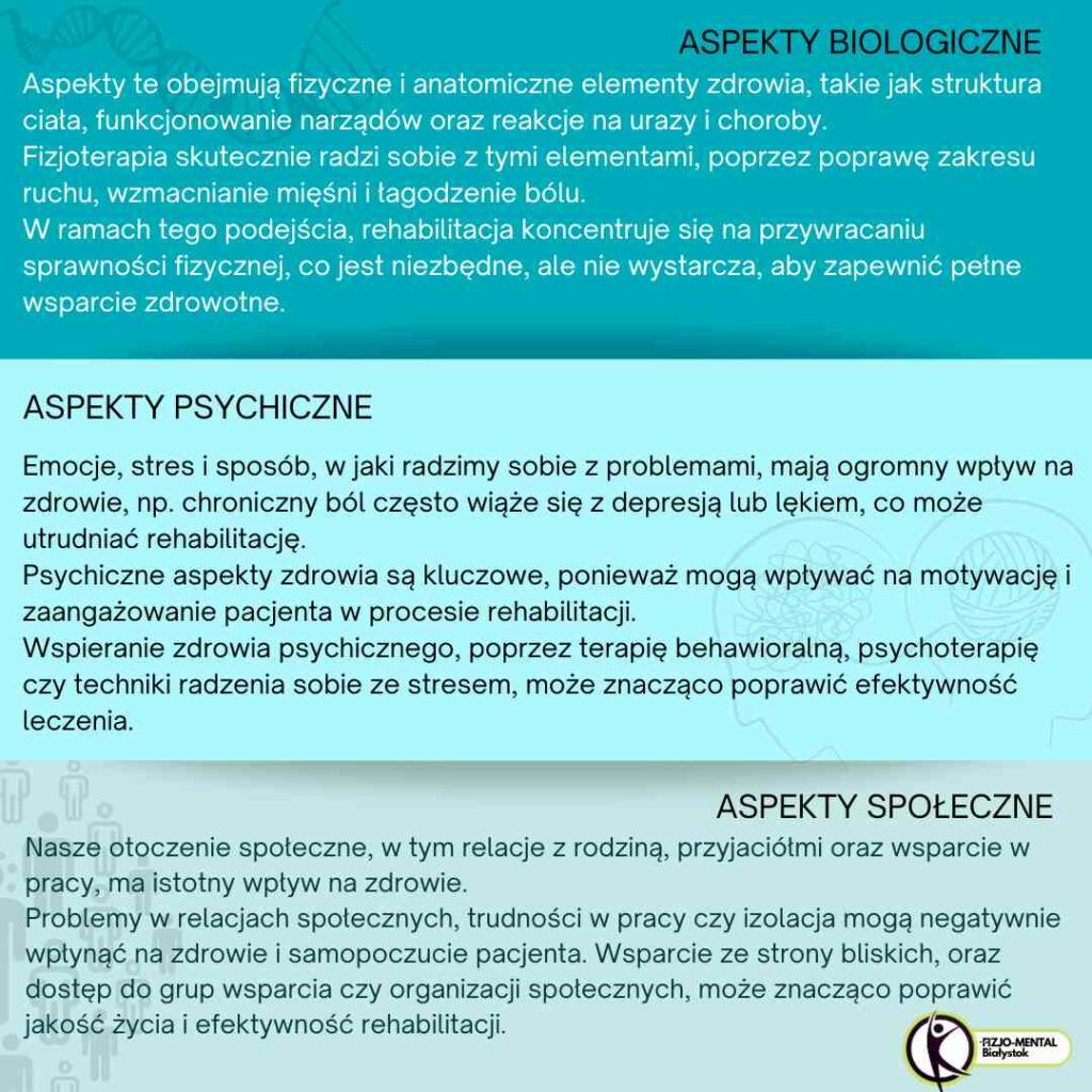 model biopsychospłeczny
zdrowie fizyczne zdrowie psychiczne podejście holistyczne interdyscyplinarność fizjoterapia a rehabilitacja fizjoterapia białystok