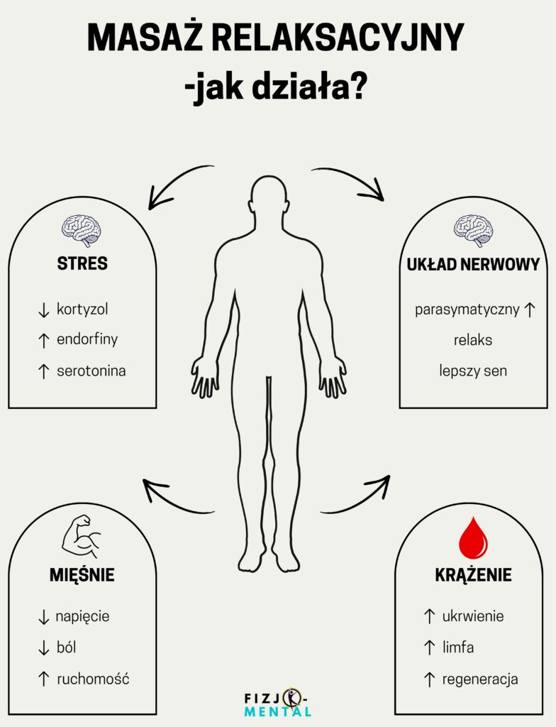 masaz-relaksacyjny-jak-dziala